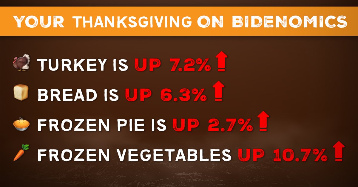 This Thanksgiving, thanks to President Biden and the failure of “Bidenomics,” Hoosiers will be paying more and getting less.  It's time to get our economy back on track and the cost of living down once and for all.