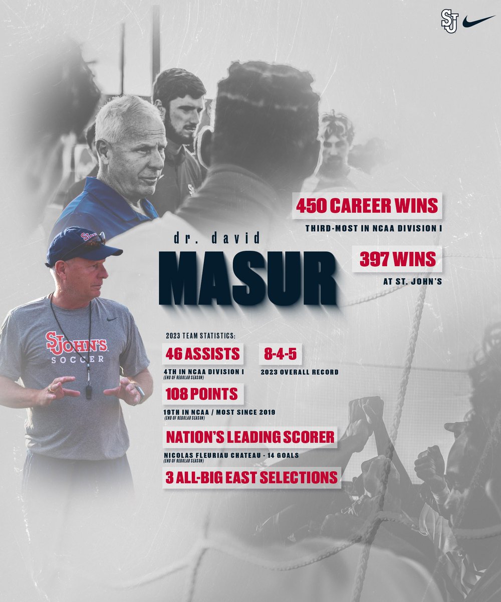Thankful to have this guy in charge 😤

Another successful campaign under Head Coach Dr. <a href="/DaveMasur/">Dave Masur</a> ‼️
