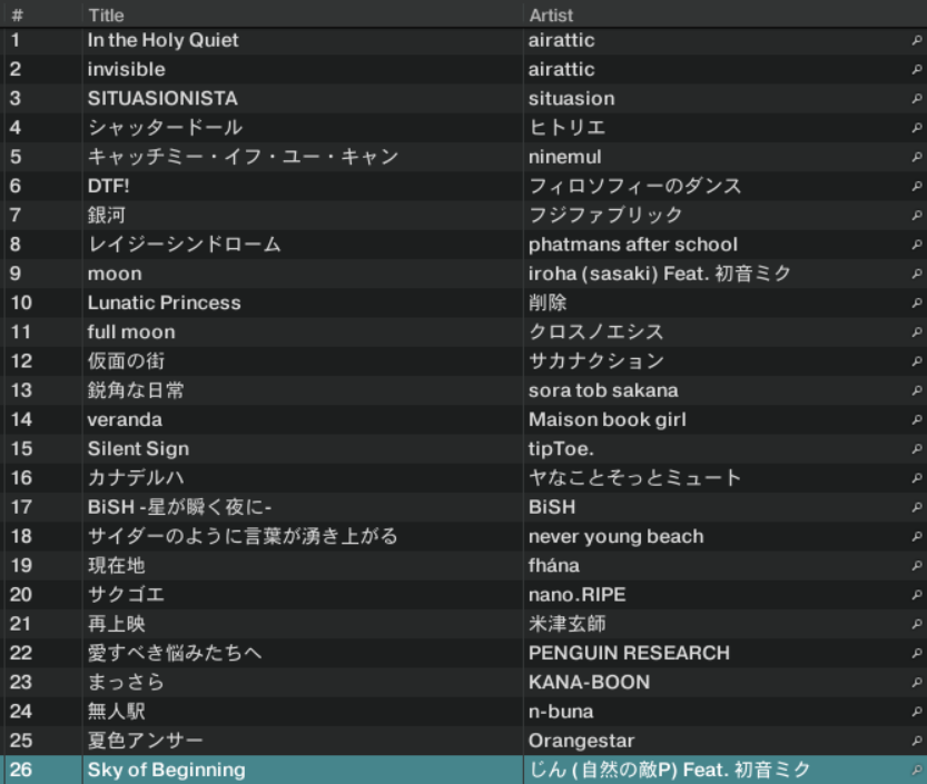 S_U_m31's tweet photo. 先日の #sound_drops のセトリでした、何を流してもいいイベントなのでとにかくバンドとボカロとアイドルでラウンジをめちゃくちゃにしようと思って選曲しました、聴いてくださった方ありがとうございました! https://t.co/mXPJLWGNMZ