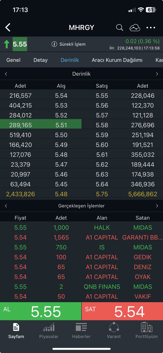 #Mhrgyo birileri topluyor patlaması yakın gibi ytd.