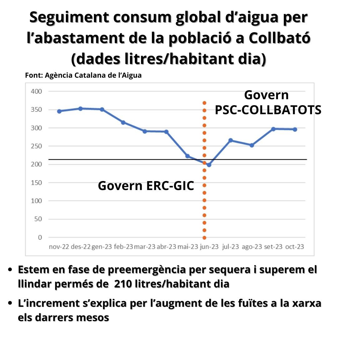 ERC Collbató tweet media