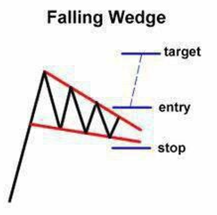 ThanhTr18664142's tweet photo. Đa phần #alcoin đang tích lũy mô hình #fallingwedge
ae chủ động tìm con nào phá mô hình có thể đợi test lại rồi mua nhé nhớ đặt #stoploss 
#btc tối nay sẽ điều chỉnh nhẹ, kèo #alcoin vào ăn ngắn 5-10% thoát
#crypto #btc #eth #layer2 #layer1 #tip @tipcoineth https://t.co/bDthE91DLb