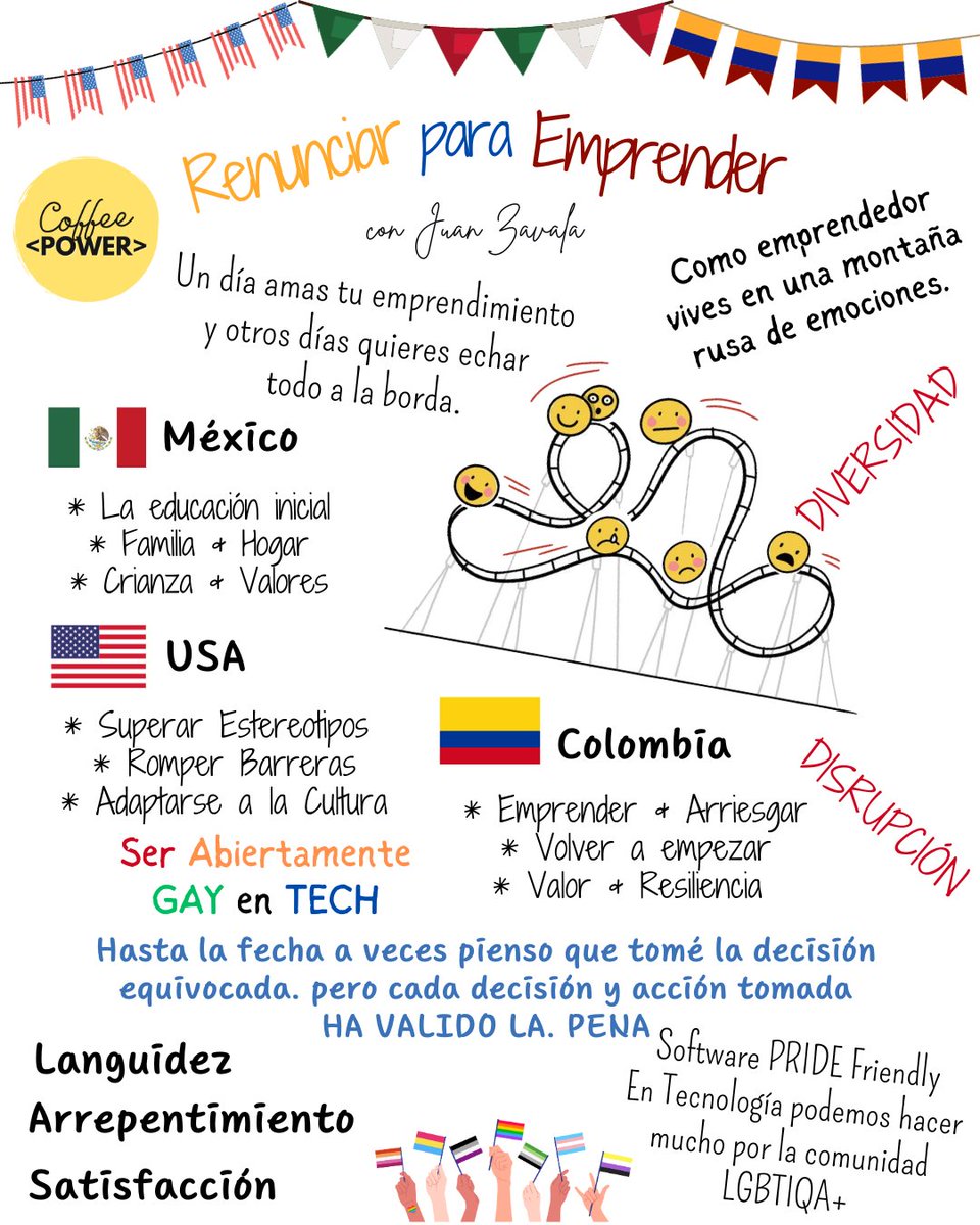 "A los #emprendedores, a menudo nos enseñan a ser #extrovertidos. pero ¿Cuántos de nosotros tenemos el tiempo, las habilidades o la fortaleza para mirar más profundamente dentro de nosotros mismos? #introvertidos ― Brian Requarth
<a href="/CoffeePowerP/">Coffee Power</a>