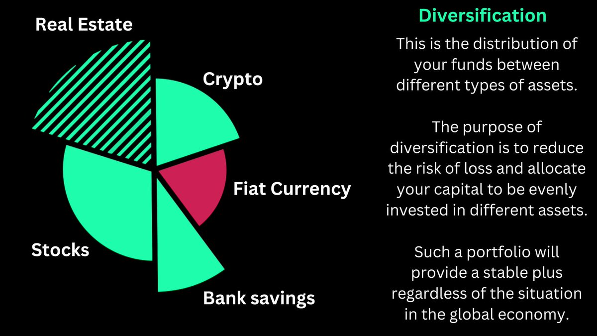 Diversification of an investment portfolio is an important aspect of any investor.

For investors, portfolio diversification means directing part of the money into real estate, part into securities, and part into crypto, etc.

Do this and your risks will be significantly reduced.