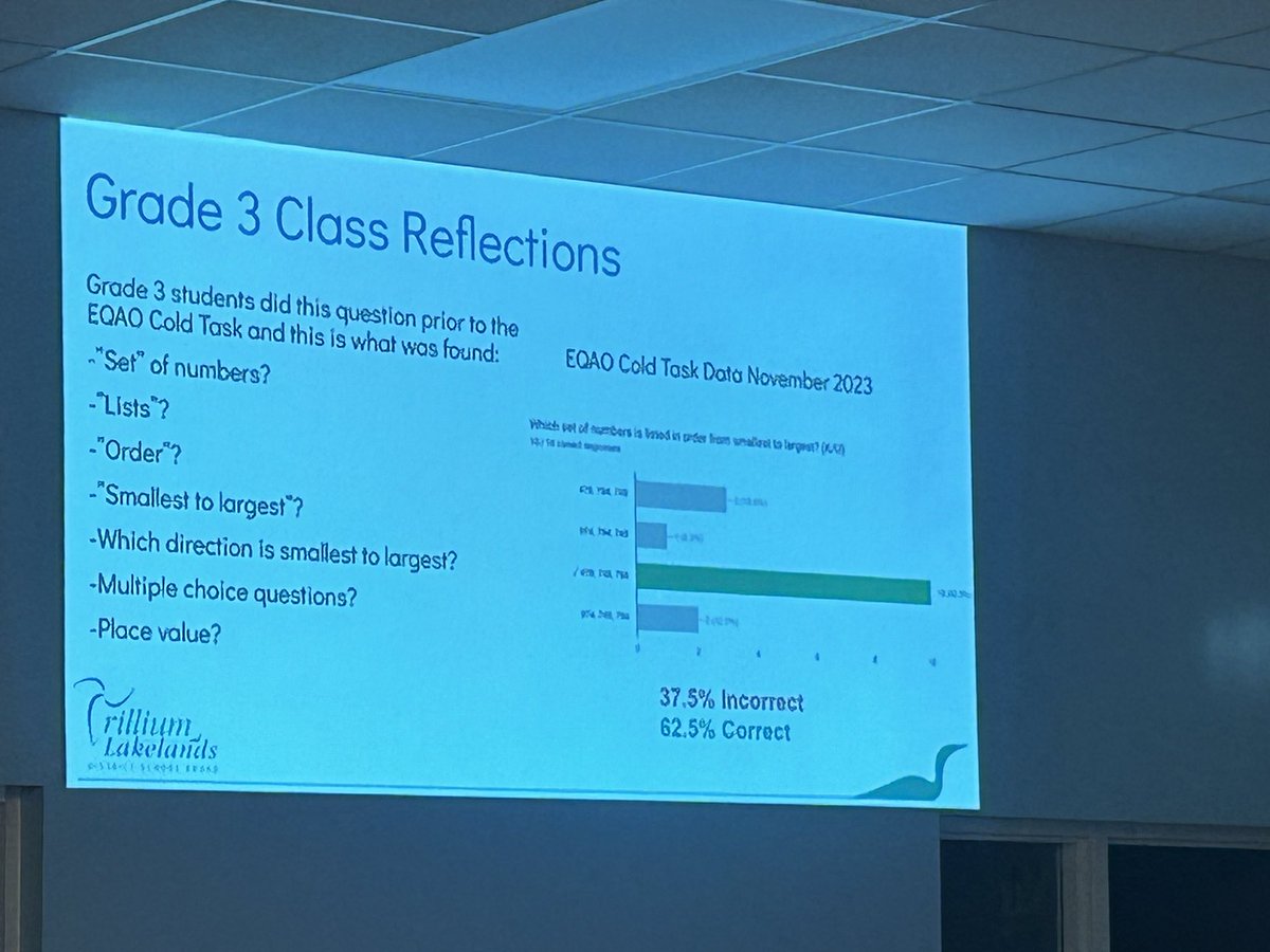 MacjanetJay's tweet image. Was able to spend some time with TLDSB’s GPS Grizzlies. A lot of great discussions around attendance and engagement, math data, and Mental Health Tier 1 supports. Presentations by admin and staff! #inspired #allgrizzliesread