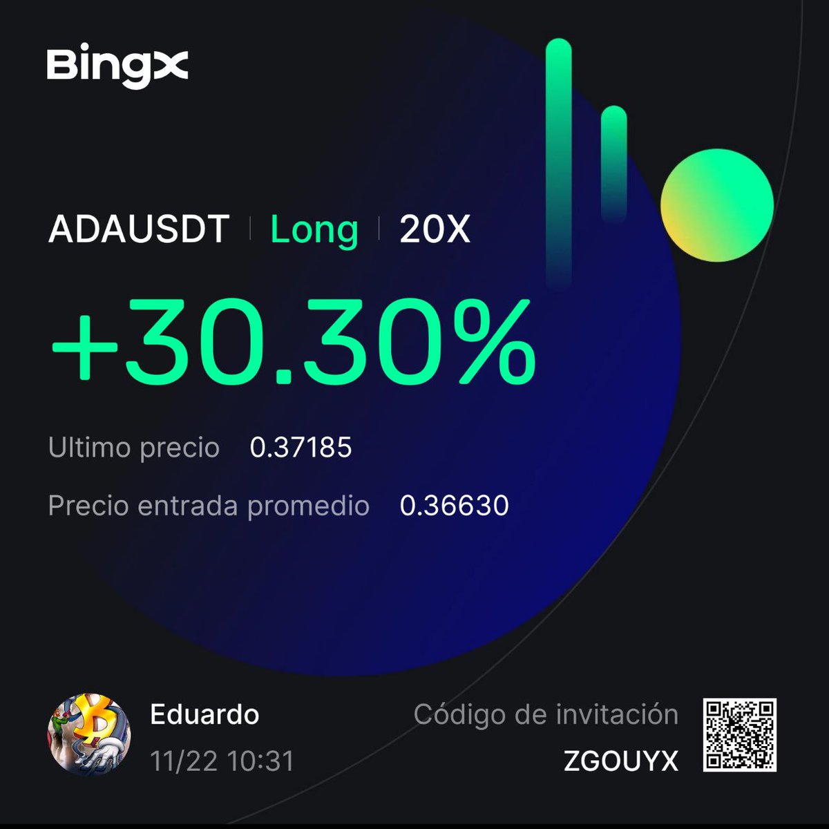 Guzah_Ed's tweet photo. Aprovechan el mercado. Por lo de #CZBINANCE
#Binance
Operando en #BingX https://t.co/XMHo8Lydhw