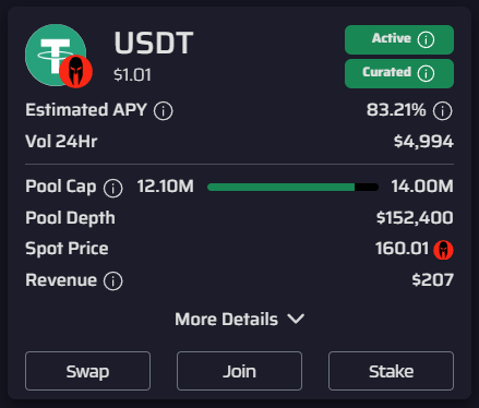 The $USDT pool caps increased from 12M -> 14M $SPARTA to to allow in more liquidity @BNBCHAIN #USDT #Tether