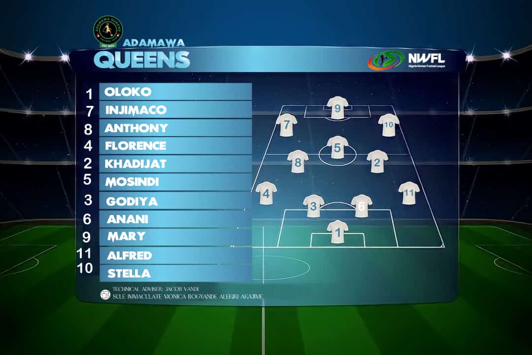 TheNWFL's tweet photo. 📃ADAMAWA QUEENS XI vs Confluence Queens
Here's how the hosts will be filing out at the Pantami Stadium 🏟️
#NWFL24| #WomenFootballRising | #ADACON| #MD2 https://t.co/7iO2J6gXDI