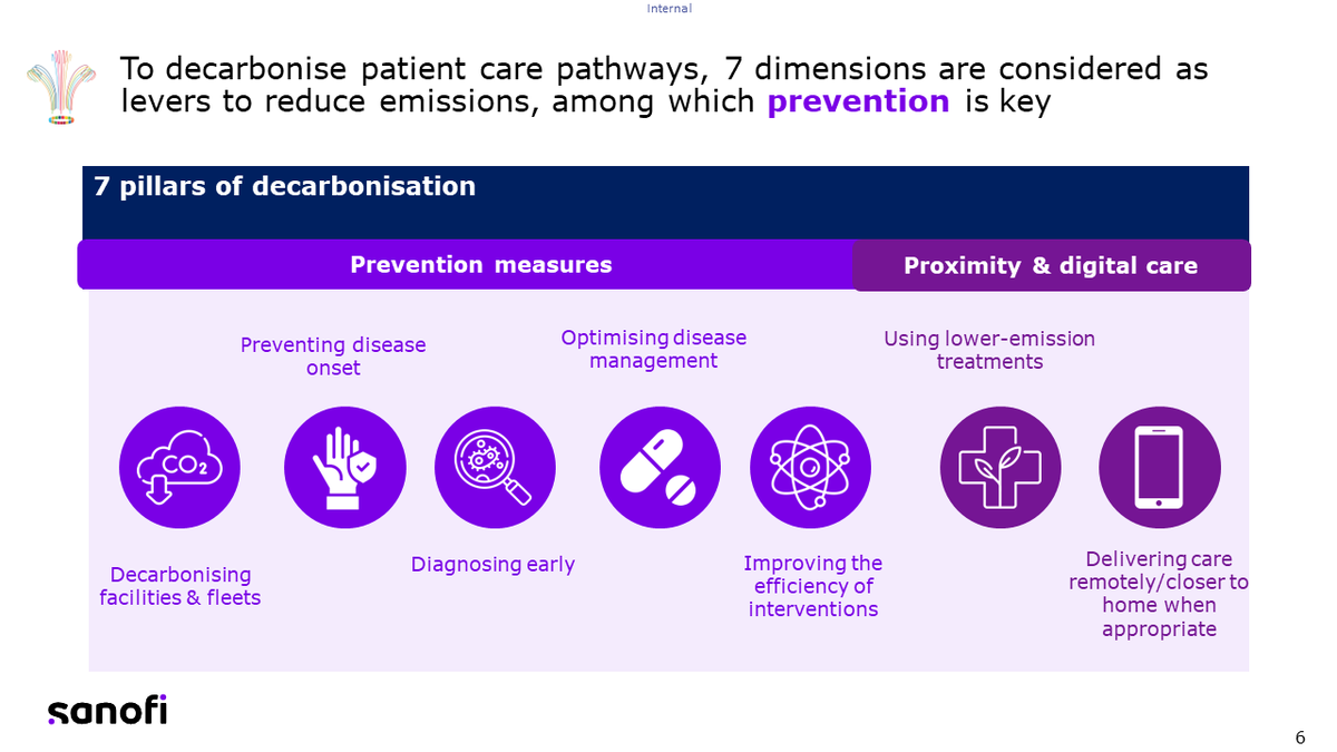 ISNTD_Press's tweet photo. Priscille de La Tour @sanofi presents at #ISNTDClimate a 360 approach to decarbonising health systems and working all along the patient care pathway, with important lessons from RSV, to reach goals from emissions reduction to supporting climate resilience of most vulnerable https://t.co/rdpd6Pn9mQ