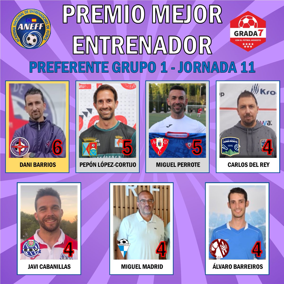 🏆PREFERENTE GRUPO 1🏆
📌JORNADA 11📌

6⃣ puntos - <a href="/DaniBC7/">Dani Barrios</a> (<a href="/alameda_ef/">Alameda de Osuna EF</a> ) 
5⃣ puntos - <a href="/Peponlcortijo/">Pepon</a> (<a href="/adcolmenarviejo/">A.D. Colmenar Viejo</a> ) y <a href="/miguel_perrote/">Miguel Perrote</a> (<a href="/CalaPozuelo/">AD Cala Pozuelo</a> ) 
4⃣ puntos - <a href="/CarlosDelre/">Carlos Del Rey</a> , <a href="/DELESTAL13/">DEL ESTAL</a> , @miguemadrid5 y Álvaro Barreiros

🤝 <a href="/aneffoficial/">ANEFF</a>