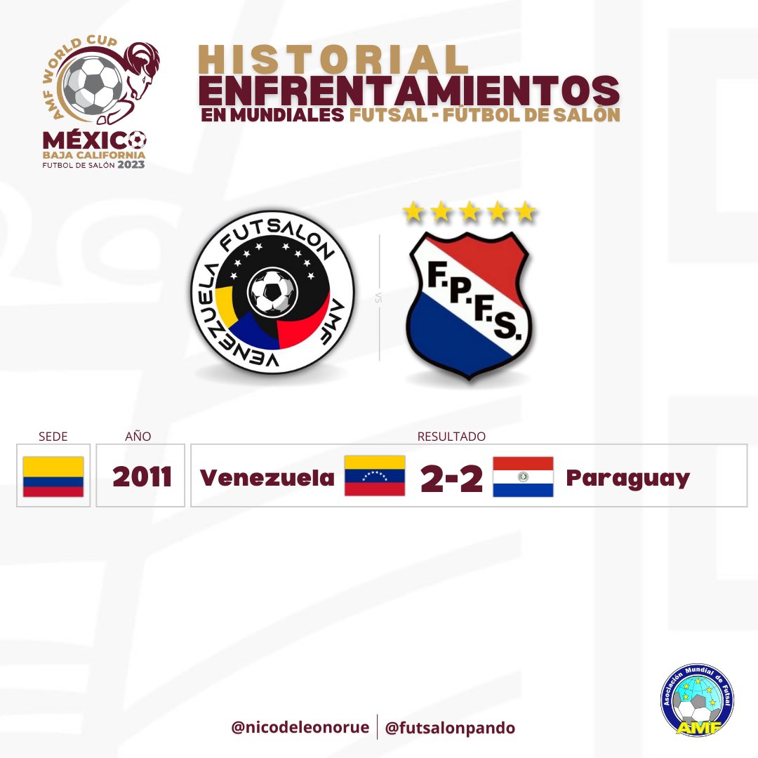 #𝐌𝐮𝐧𝐝𝐢𝐚𝐥𝐌𝐞́𝐱𝐢𝐜𝐨🇲🇽| 𝐄𝐬𝐭𝐚𝐝𝐢́𝐬𝐭𝐢𝐜𝐚𝐬

𝐇𝐈𝐒𝐓𝐎𝐑𝐈𝐀𝐋 𝐄𝐍𝐓𝐑𝐄 𝐕𝐄𝐍𝐄𝐙𝐔𝐄𝐋𝐀 🇻🇪- 𝐏𝐀𝐑𝐀𝐆𝐔𝐀𝐘 🇵🇾 

⚔️ Venezuela y Paraguay, compartirán el grupo B en el Mundial de Tijuana que comenzará el 28 de noviembre 

🔚 En Colombia 2011, también