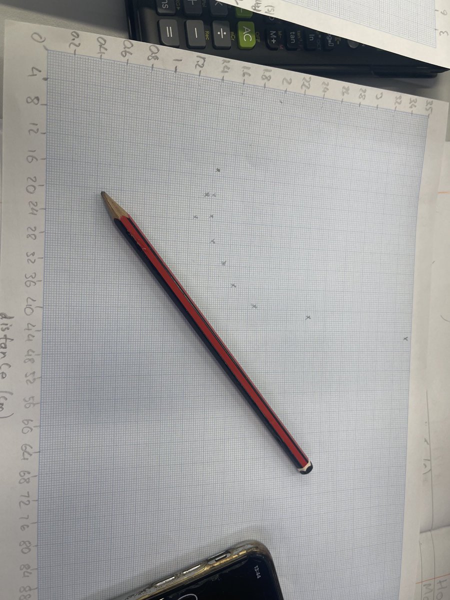 Balerno HS Science tweet media