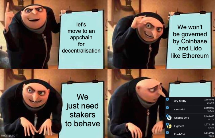 $dYdX on its way to a record % of voting power held by Anon validators!