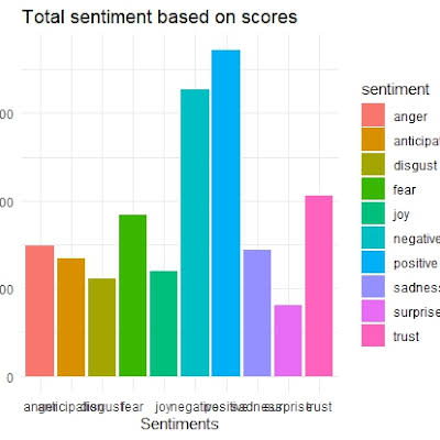 #Youtube Social Media Analysis about Hashtag #qanon  Wordcloud - Sentiment analysis