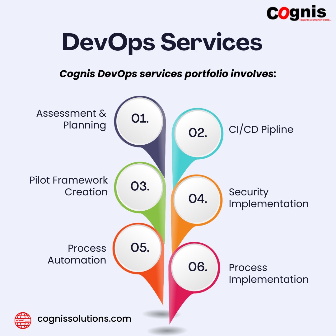 Cognis Solutions Pvt. Ltd. tweet media
