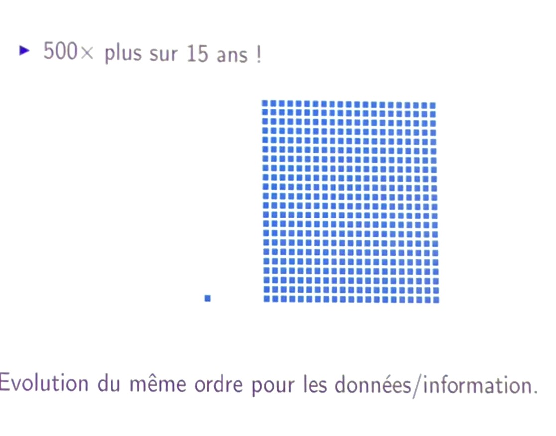 CUME (@assocume) on Twitter photo #JTIA Intervention de <a href="/DenisTrystram/">Denis Trystram</a> EcoInfo Impact environnemental de l'IA Il y a entre 10 et 30 Mrds d'objets connectés et la croissance du trafic internet entre 2002 et 2017 s'illustre par ce visuel... no comment #JTIA Intervention de <a href="/DenisTrystram/">Denis Trystram</a> EcoInfo Impact environnemental de l'IA Il y a entre 10 et 30 Mrds d'objets connectés et la croissance du trafic internet entre 2002 et 2017 s'illustre par ce visuel... no comment