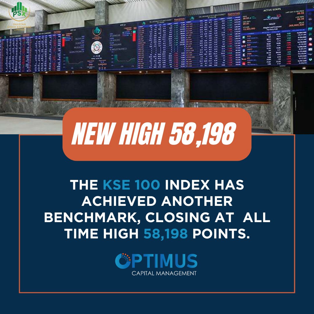 The KSE 100 index has achieved another benchmark, closing at  all time high 58,198 points.

#stock #stockmarket #kse100 #kse100index #index #psx