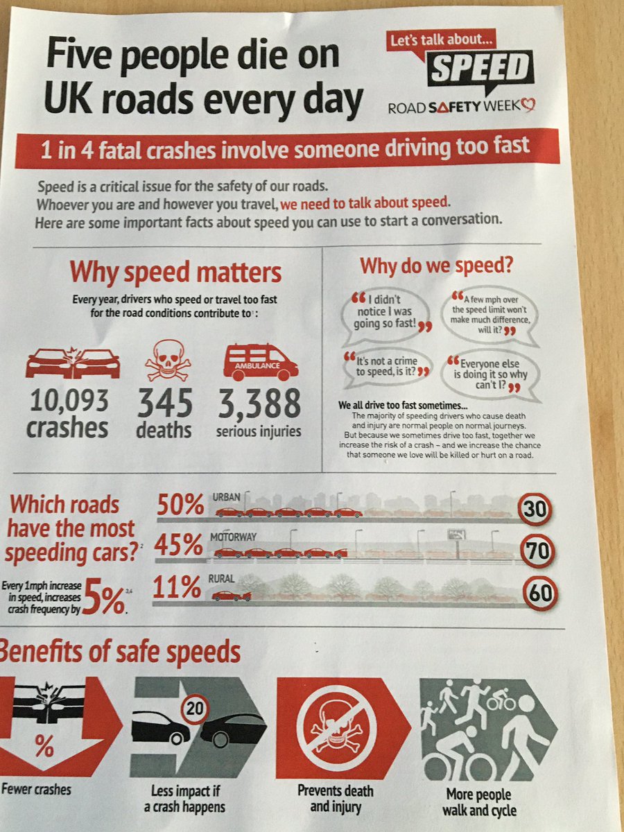 BournerSonia's tweet photo. Road safety awareness week #speedawareness https://t.co/syvKNMW7hG