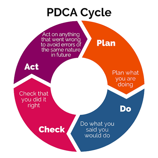 The PDCA Cycle in Quality Control Explained
👇
olanabconsults.com/articles/the-p…