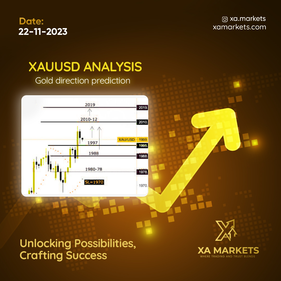 xamarkets's tweet photo. Gold Spot got a morning twist, gearing up for a rebound!
#goldpredictions #trading #forextrading #stockmarket #currency #forex #gold #Thandel https://t.co/r7h2yD8RXB