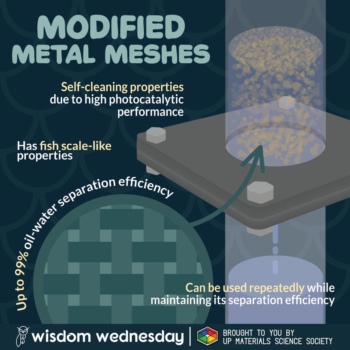 This metal doesn't mesh around! Find out how these surface-modified metal meshes separate oil from water and more in this week's Wisdom Wednesday!

READ MORE: tinyurl.com/WW2324-17

#WisdomWednesday
#MaterialsScience
#MetalMesh
#SurfaceModification