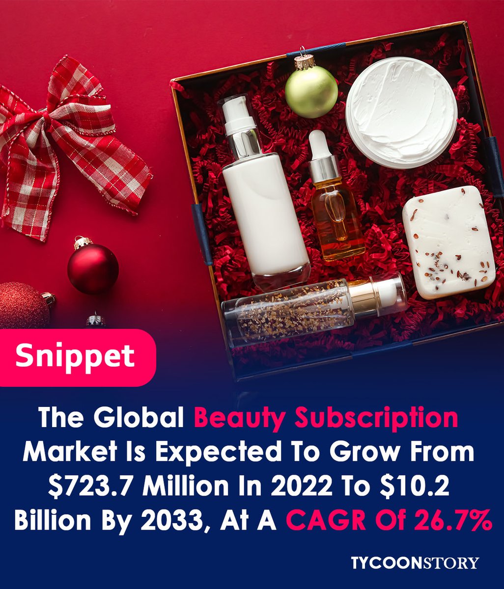 TycoonStoryCo's tweet image. Are You Looking To Start Beauty Subscription Services, Let Review The Below Market Statistics

#personalizedboxes #skincare #makeup #herbalbeauty #beautyproducts #marketgrowth #personalization #nutricosmetics #beautymarket #beautybox #subscriptionbox #beautytreasures