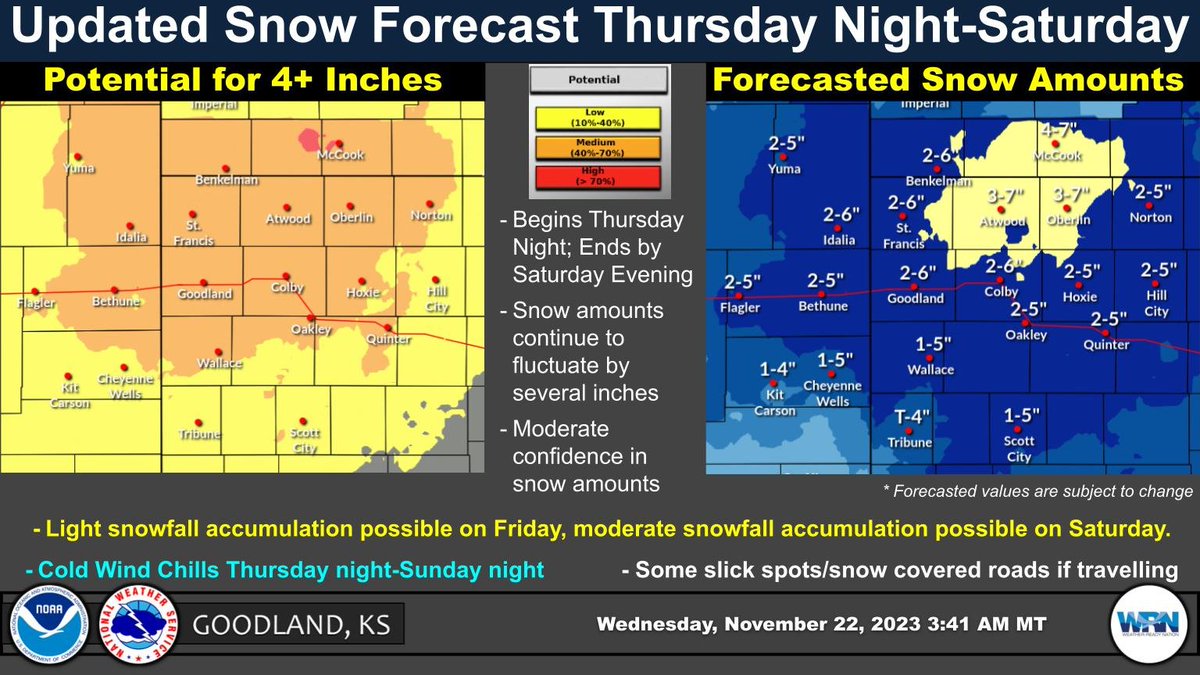 Confidence is increasing for several inches of snow with the upcoming system. Here's a look at the forecasted snow amounts. These values will likely continue to be adjusted, so continue to check back for the latest info. #kswx #newx #cowx