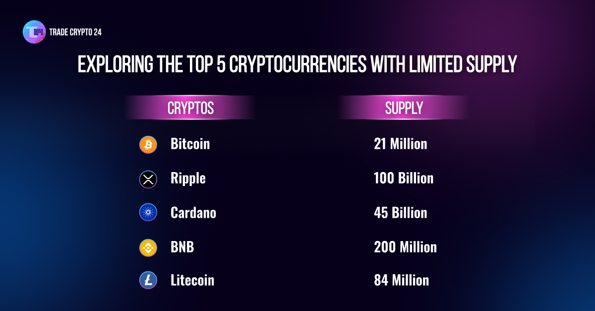 TradeCrypto_24's tweet photo. Share your thoughts below and hit that double tap if you're loving our content! Don't miss out on more exciting posts - follow @TradeCrypto_24 now!
.
#cryptocurrencies #cryptoinvestments #cryptotrends #cryptomarket #cryptocurrencytrading https://t.co/ka1552ifcu