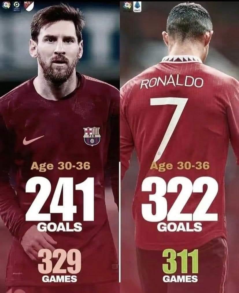 🚨مـعلـومـة صـادمـة :

بسـن 30 حتى 36 عام

- ليونيل ميسي 🇦🇷
( إسبانيا - فرنسا - أمريكا ) سجل 241 هـدف من أصل 329 مباراة

الأسـطـورة كريـستيـانو 🇵🇹
( إسبانيا - إيطاليا ) سـجل 322 هـدف من أصل  311 مباراة

⚠️