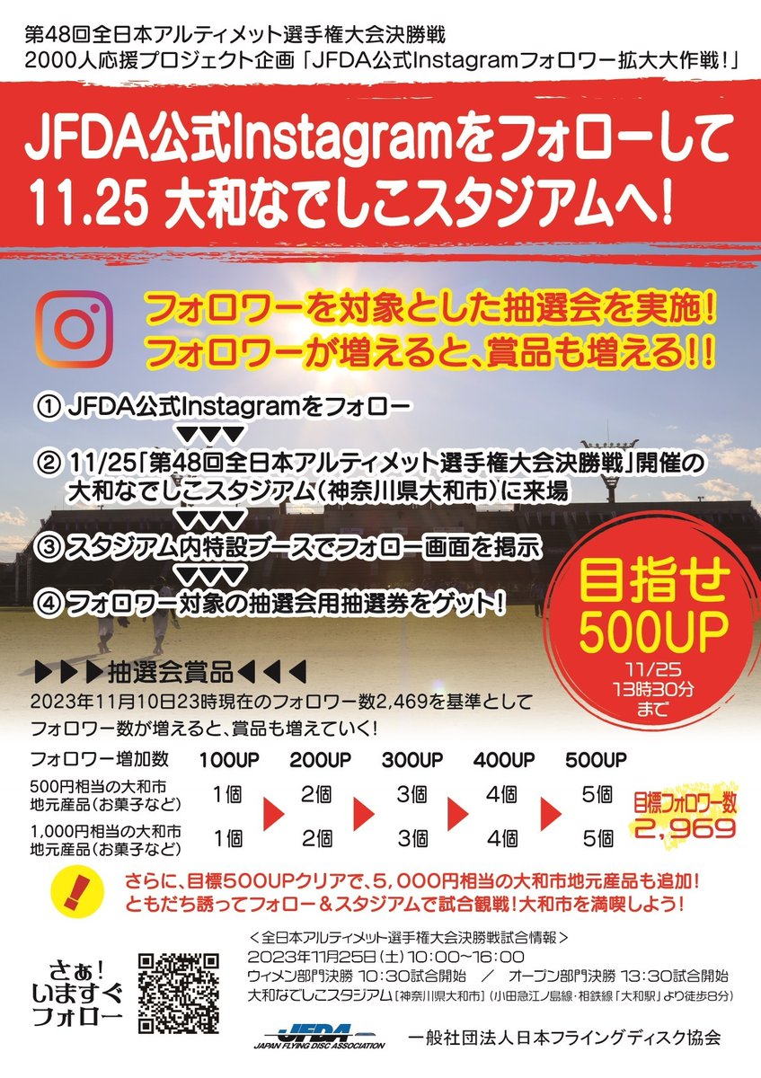 11/25（土）に開催される文部科学大臣杯第48回全日本アルティメット選手権大会決勝戦。
来場者を対象とした抽選会では、2万円分の旅行券などを、「世界記録に挑戦！フライングディスクリレー」では、優勝チームにアイスギフト券5,000円分をプレゼント。
11/25は大和なでしこスタジアムへ！