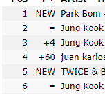 2NE1Achievement's tweet photo. #ParkBom 'I' debuted at #1 on Itunes Philippines 🇵🇭 https://t.co/evWqW9QCrJ