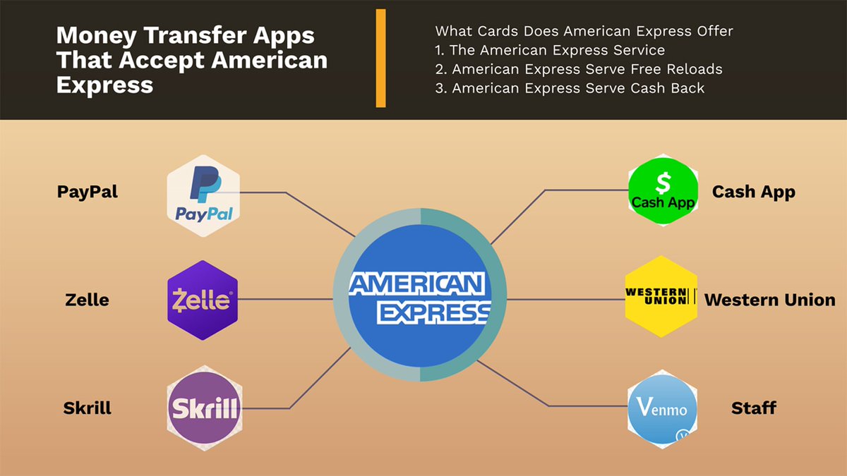 AMoneyGuid's tweet photo. Simplify your money transfers with these handy apps that accept American Express.
#MoneyTransferApps 
#AmericanExpress 
#EasyPayments 
#FinTech 
#payments  
#MobileApps https://t.co/a7WS82MYN6