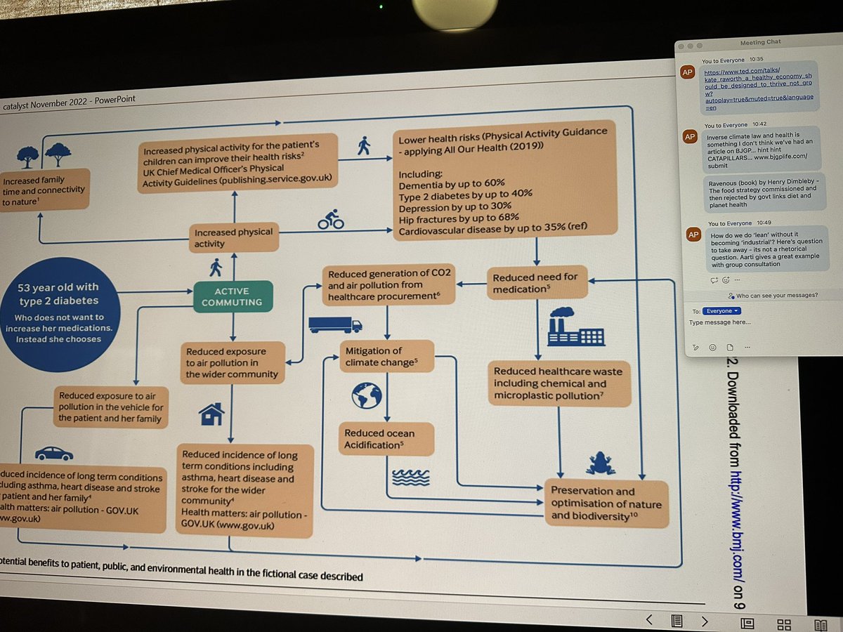 Learning about @GreenerPractice on @HYMS_APC #catalyst course today with @draartibansal part of session on facing and shaping the future in #generalpractice fyi @joannelreeve @drannabellerose @wisegpcouk