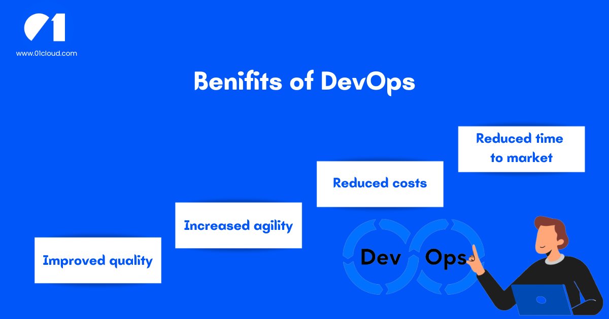 zeronecloud's tweet image. Dive into the benefits of DevOps and revolutionize your tech journey. 💻🌐

#01cloud #DevOps #DevOpsBenefits
