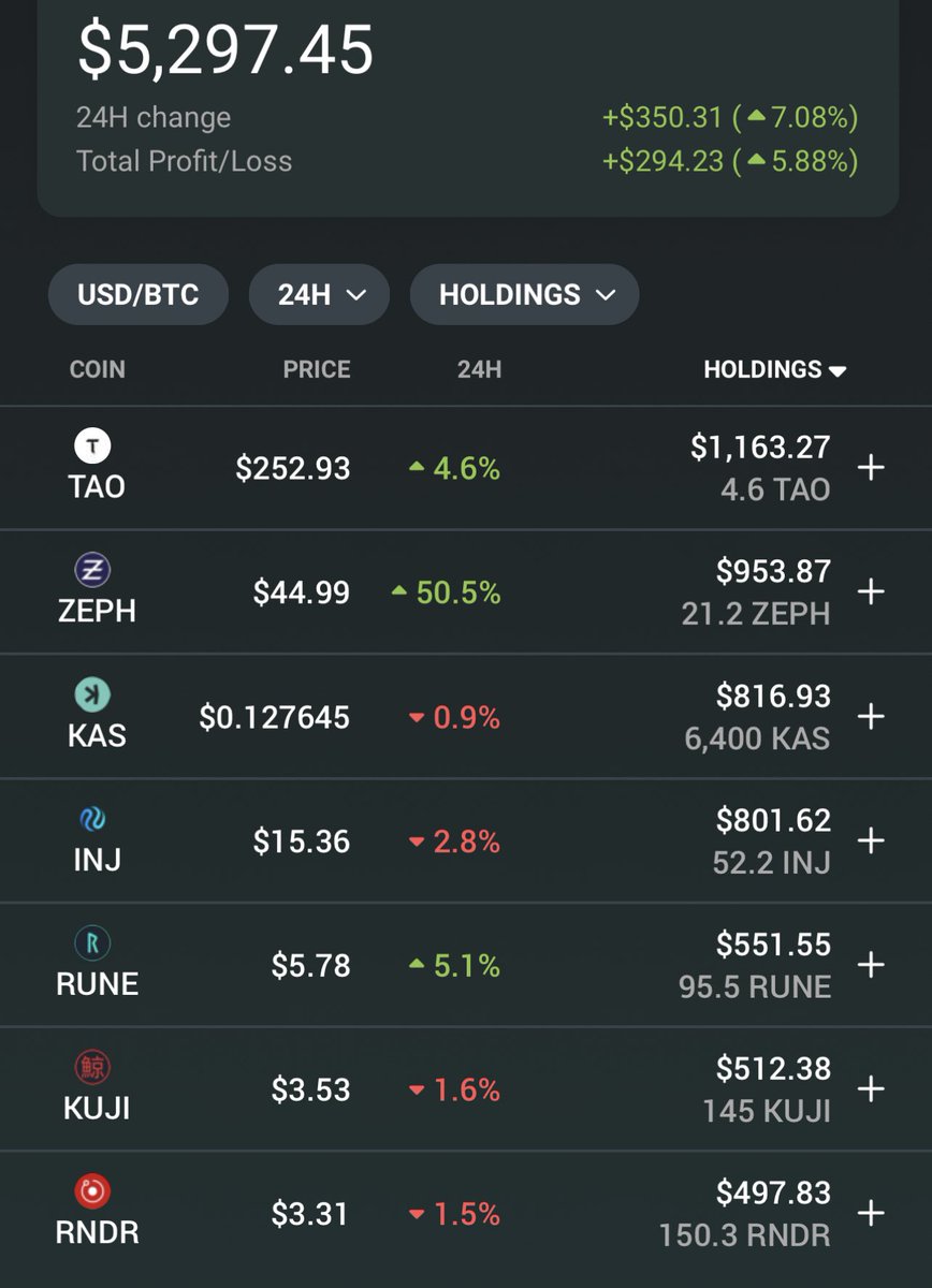 CryptoKaduna's tweet image. An IRL friend asked me what to buy with $5000 to start with.

Yesterday I told him to buy:

$1100 $TAO
$800 $INJ
$800 $KAS 
$800 $ZEPH
$500 $RUNE
$500 $KUJI
$500 $RNDR

Most are top buys. Let’s come back to this tweet in 2024/2025.

There are many other tokens I wish I could add…