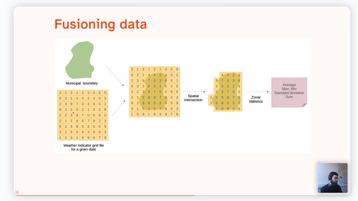 ISNTD_Press's tweet photo. A big thank you to @rfsaldanhario @BSC_CNS for sharing lots of useful methodologies and resources on #climate and #diseases #data fusion, with a focus on #Brazil, at #ISNTDClimate. Find out more here: https://t.co/FPD278ssaC https://t.co/3KioeQkx6s