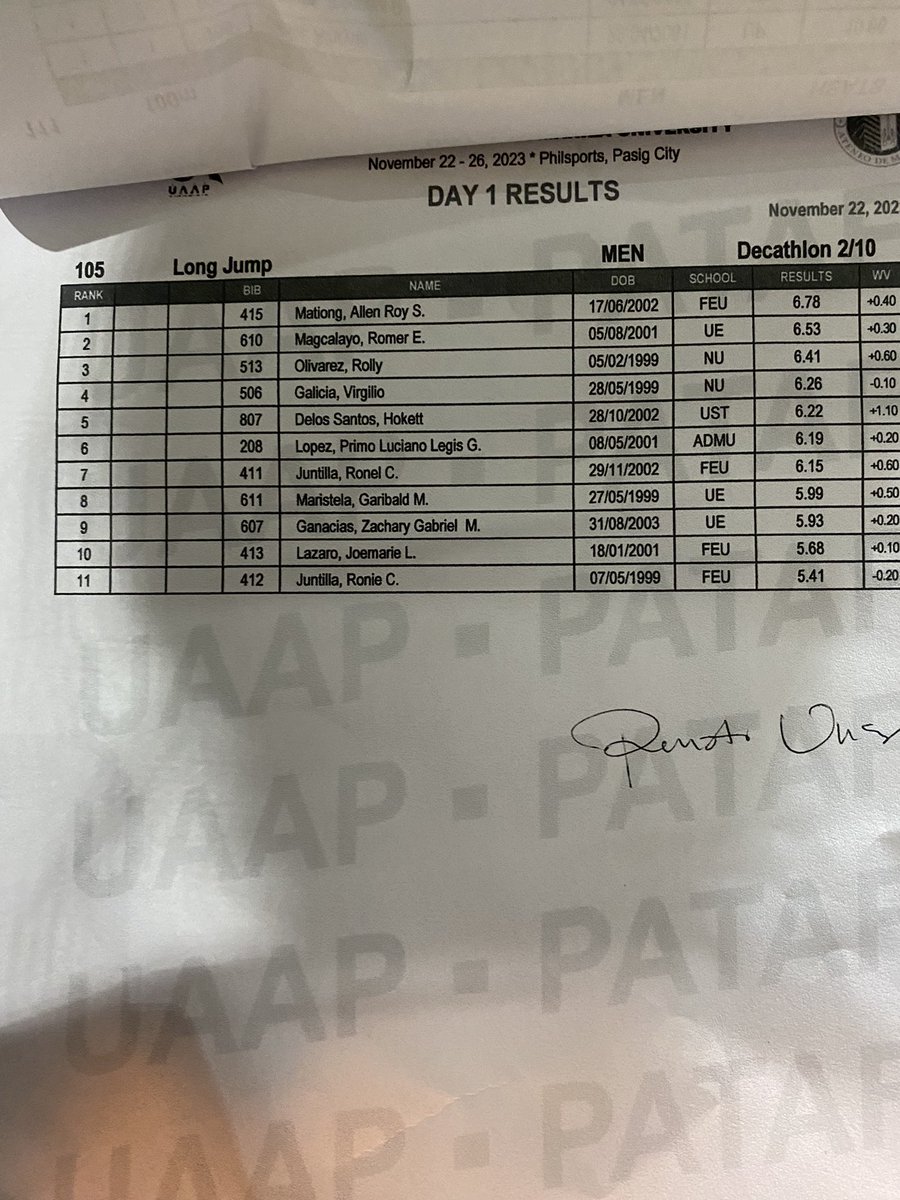 Mela_TheGUIDON's tweet image. [Men’s Long Jump]

Lopez finishes sixth with a record of 6.19 meters.

#UAAPAthletics