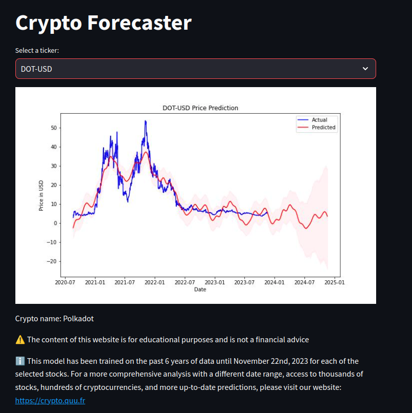 PlotGPT - The ChatGPT Data Analyst tweet media