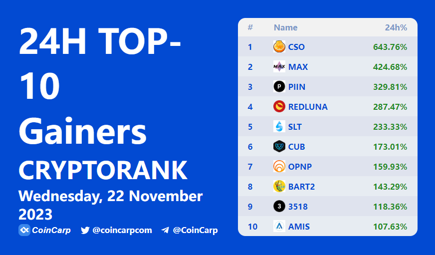 CoinCarp tweet media
