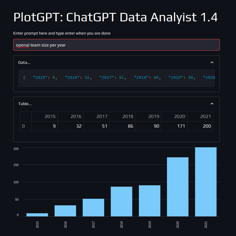 PlotGPT - The ChatGPT Data Analyst tweet media