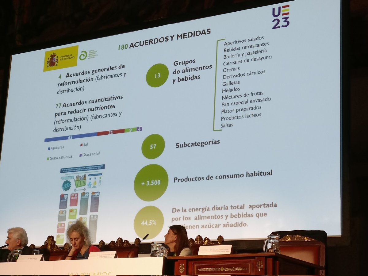 MariaTerolCla's tweet image. Almudena Rollan, SG de Nutrición de @AESAN_gob_es, presenta el plan de reformulación y mejora de la oferta alimentaria y su evaluación:
nature.com/articles/s4143…
180 acuerdos con empresas de fabricación, distribución,  restauración social y vending
⬇️ Azucar,sal y grasas
#NAOS