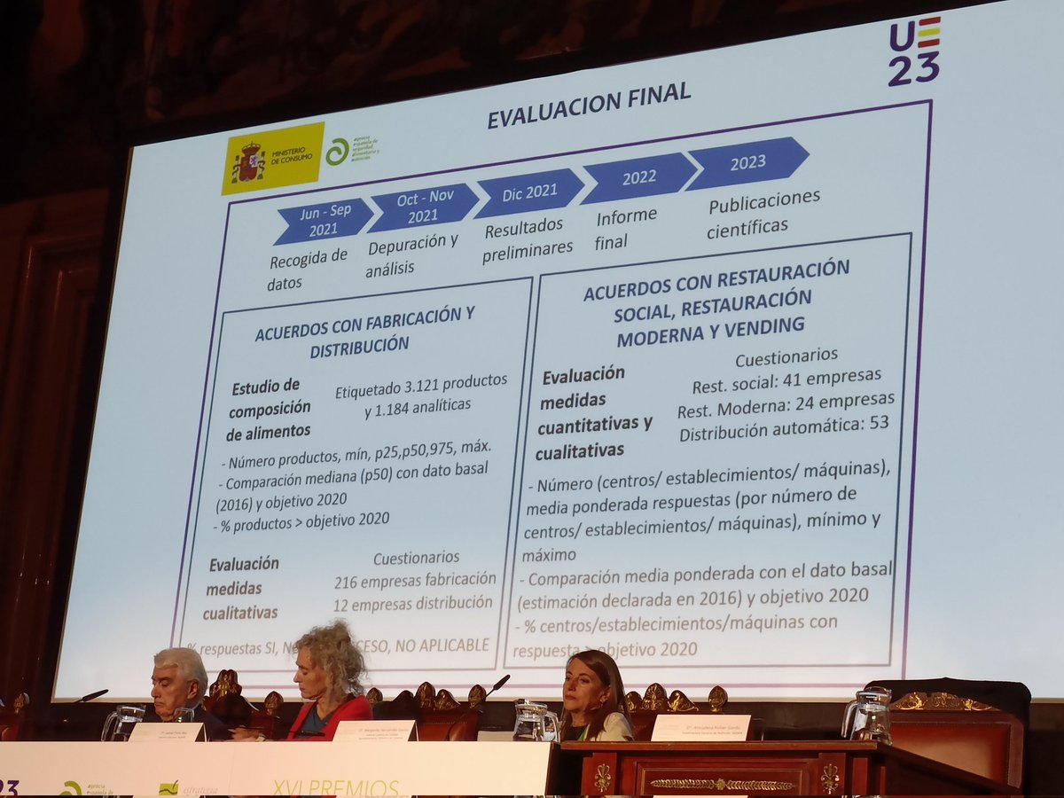 MariaTerolCla's tweet image. Almudena Rollan, SG de Nutrición de @AESAN_gob_es, presenta el plan de reformulación y mejora de la oferta alimentaria y su evaluación:
nature.com/articles/s4143…
180 acuerdos con empresas de fabricación, distribución,  restauración social y vending
⬇️ Azucar,sal y grasas
#NAOS