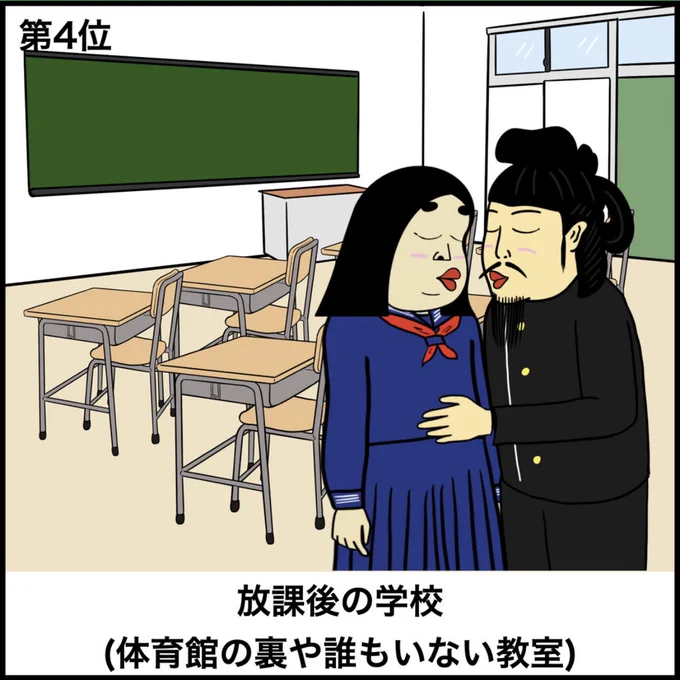ファーストキスの場所ランキング 