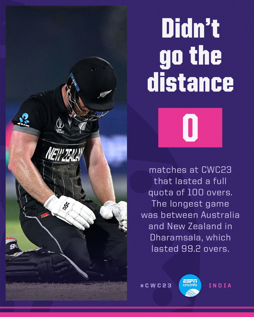 No match at #CWC23 lasted a full 100 overs - New Zealand against Australia were the only chasing team to bat in the 50th over 🤯 More World Cup trends: es.pn/47msSJr