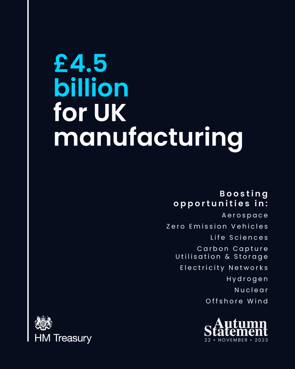 £4.5bn to support UK manufacturing.

We’re boosting jobs across the UK, safeguarding our energy security, building health resilience and preparing for a green future.