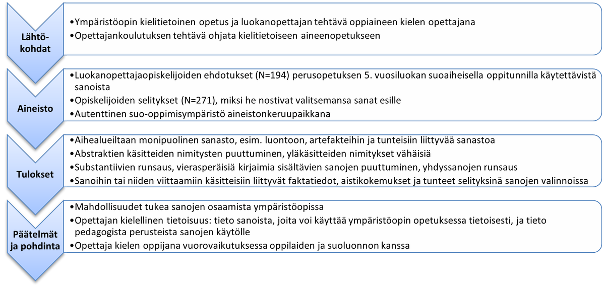LumatForum's tweet photo. Uusi #lumatjournals artikkeli on julkaistu: Ympäristöopin kielitietoinen opetus

DOI: https://t.co/9rQtQhFF77 

Onnittelut kirjoittajille @UniEastFinland.

@LumaSuomi https://t.co/gJEM9JvfMi