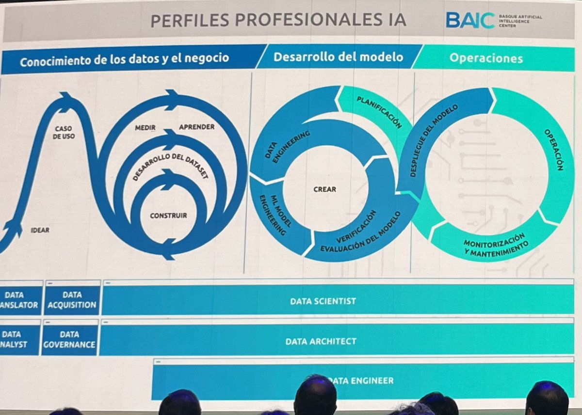 <a href="/lauramarronm/">Laura Marron</a> Directora General de BAIC - Basque Artificial Intelligence Center, nos presenta el ecosistema vasco de IA así como los perfiles profesionales demandados #VETSUMMIT2023 <a href="/FPeuskadi/">FPeuskadi</a>