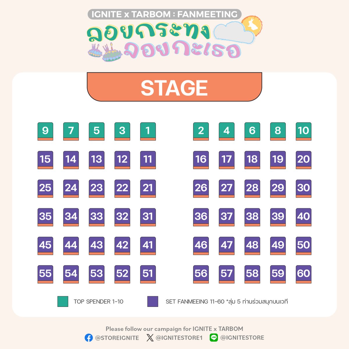 Ignitestore1's tweet photo. *แก้ไขใหม่* เนื่องจากภาพที่แล้วมีการสื่อสารภายในทีมผิดพลาด ขออภัยแฟนคลับทุกท่านนะคะ ข้อมูลลำดับที่นั่ง และรายชื่อผู้เข้าร่วมงาน #IGNITExTARBOM 🐇 อ้างอิงทวีตนี้ค่ะ
*ยืนยันสิทธิ์ตามลำดับที่นั่งใหม่อีกครั้ง ที่ Line@ ignitestore แอดมินและทีมงานขอโทษนะคะ😭
#Taratiwat #bommu https://t.co/Jnjc5fcWP8