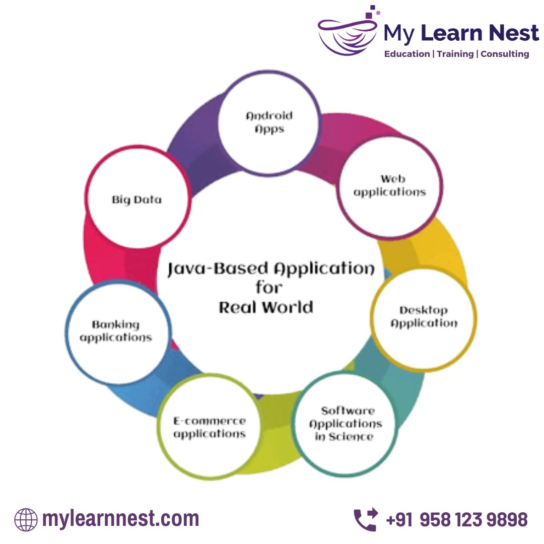MylearnNest's tweet image. JAVA Based application for real world
For WhatsApp wa.me/919581239898 Or Call 📞
+91 958 123 9898
#javaonlinetraining #saptraininginstitute
#javajobs #javatraining #javaonlinecourse
#javacertification #java
#javacourse #javaconsultant #mylearnnest
#mylearnnesttrainingacademy