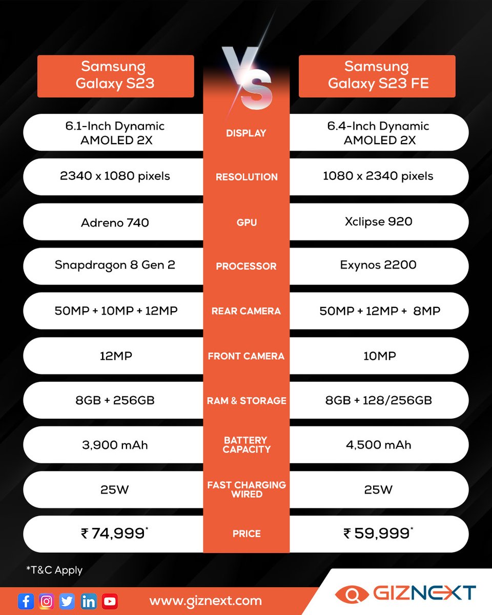GizNext's tweet image. Which Galaxy wins your vote? Samsung Galaxy S23 or S23 FE—pick your stellar side! 🌌✨
.
.
.
#samsung #S23vsS23FE #TechFaceOff #StellarChoices #GalaxyDecision #SamsungVersus #PickYourGalaxy #gadgetlovers #gadgets #giznext